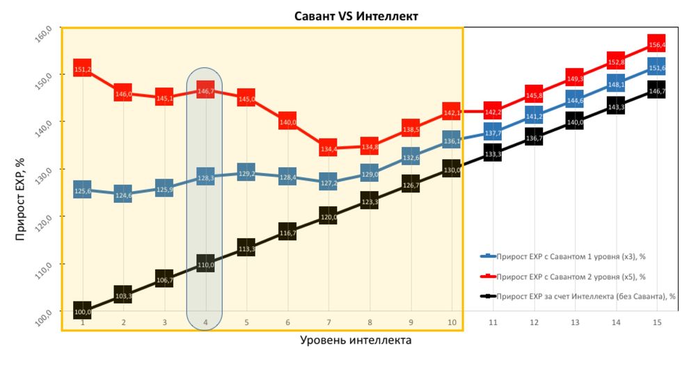 Тошка фоллаут 4. Савант фоллаут 4. Перк савант fallout. Fallout 4 таблица способностей. Волт бой навыки фоллаут 4.