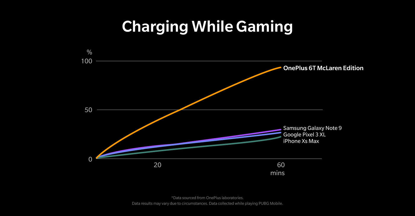 Warp charge. Warp поддержка one plus. warp charge на дисплее. warp charge 65 схема. maclaren cabrl warp charge.