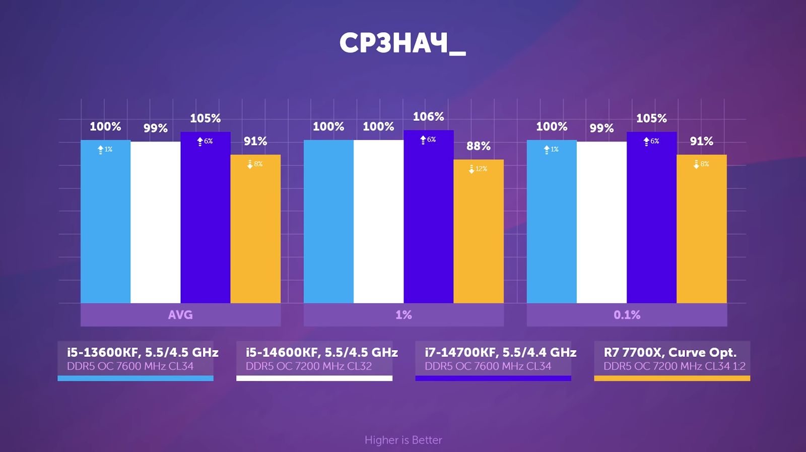 Интел 14 поколения