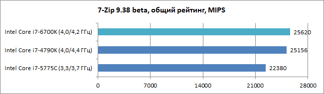 Intel_Skylake_diags4