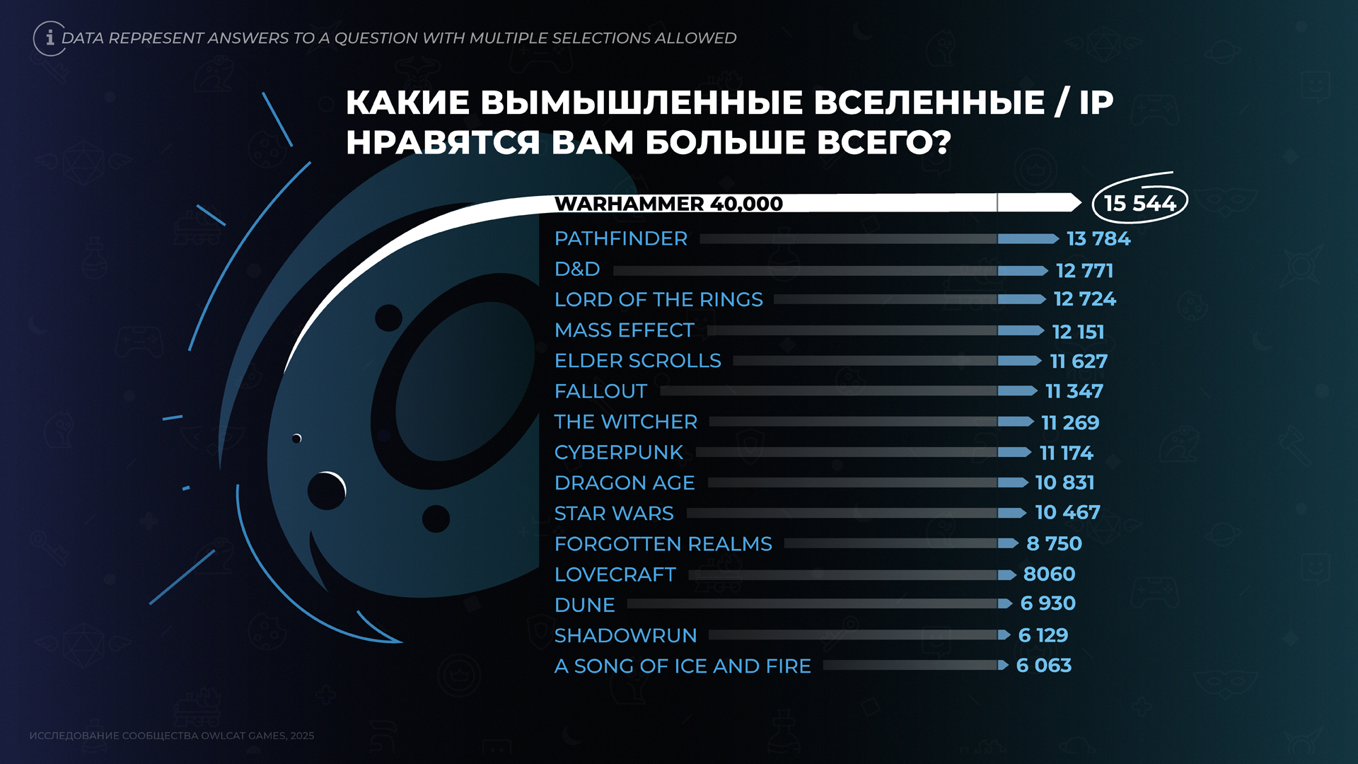 «Абеляр, представь всех Лорд-капитанов с подобающими почестями — и не забудь перечислить все титулы!»