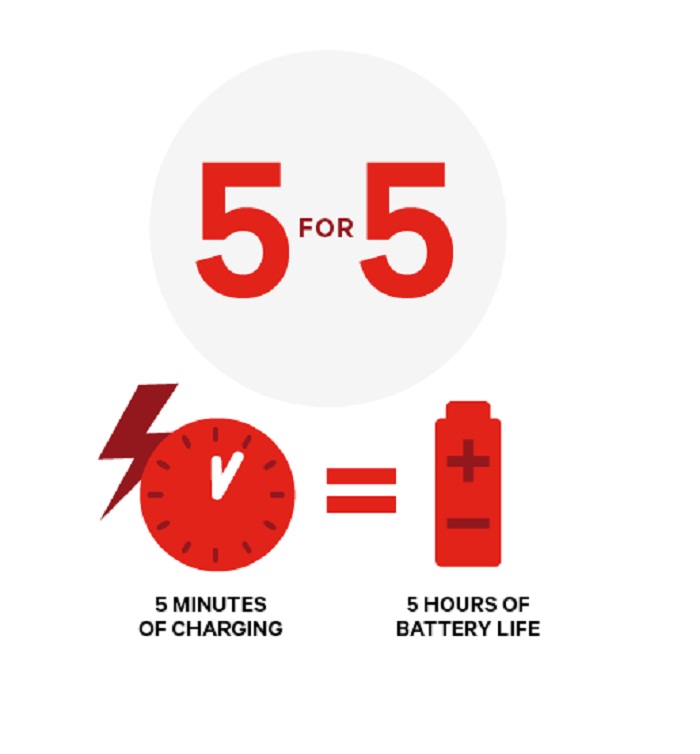 Energizer 1 hour charger. Energizer зарядное устройство для батареек. Hour charge. Hour charge. Quick charge 4.