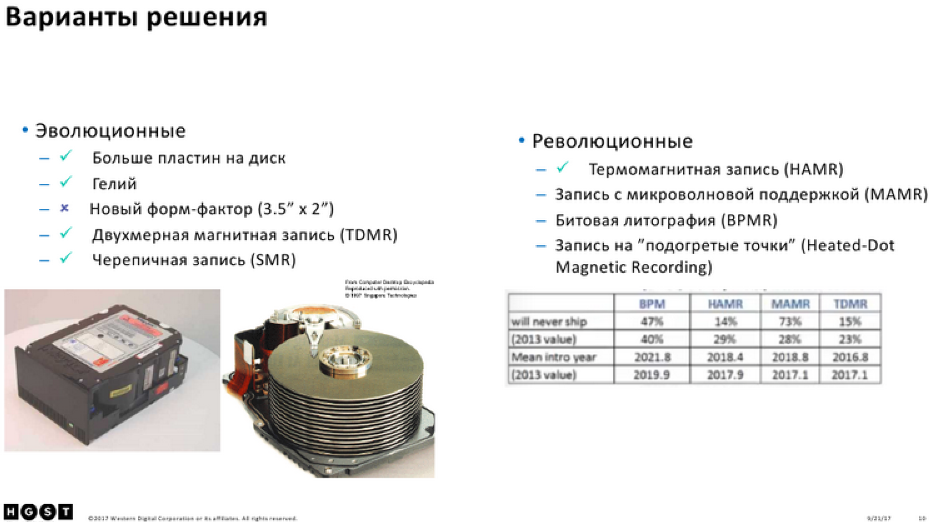 технология черепичной записи smr. Smr hdd. черепичная запись на жестких дисках. Cmr vs smr. Smr жесткий диск.