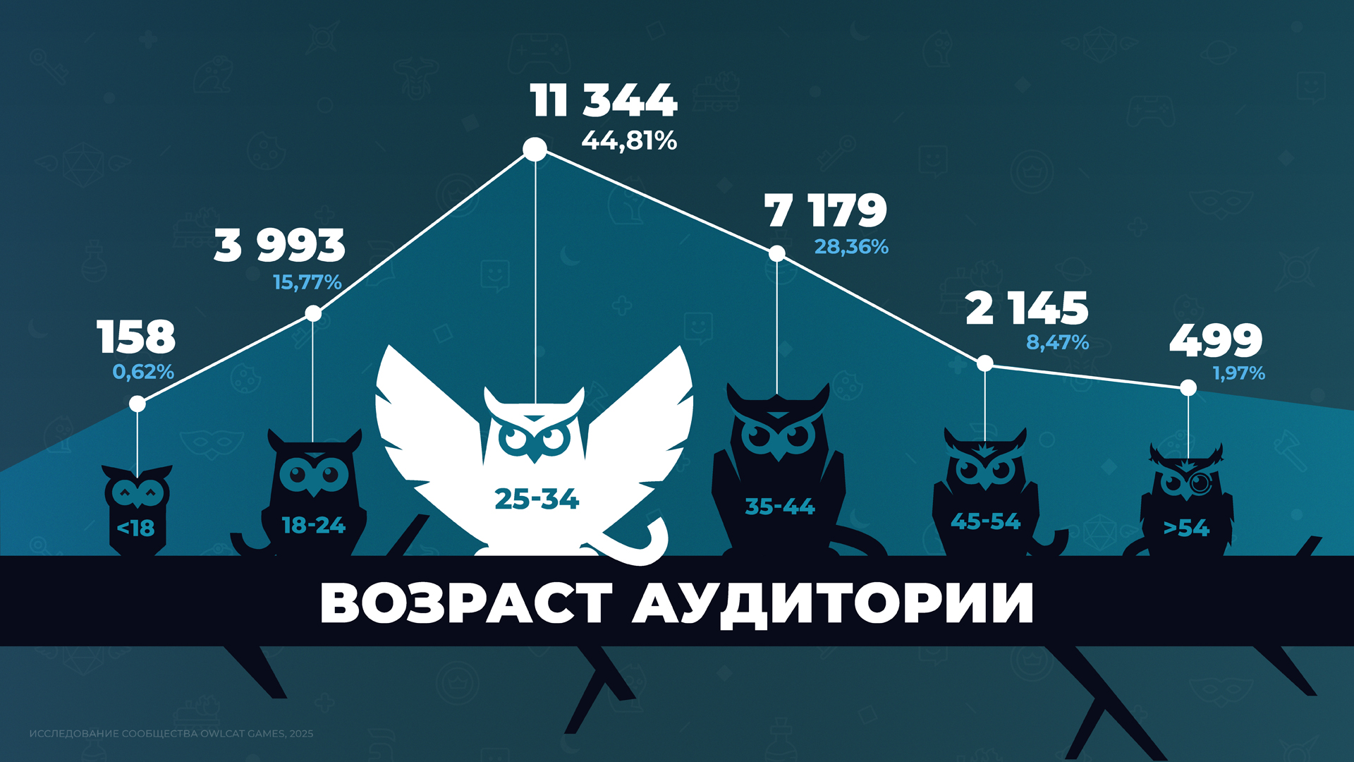 миллениалы форева!