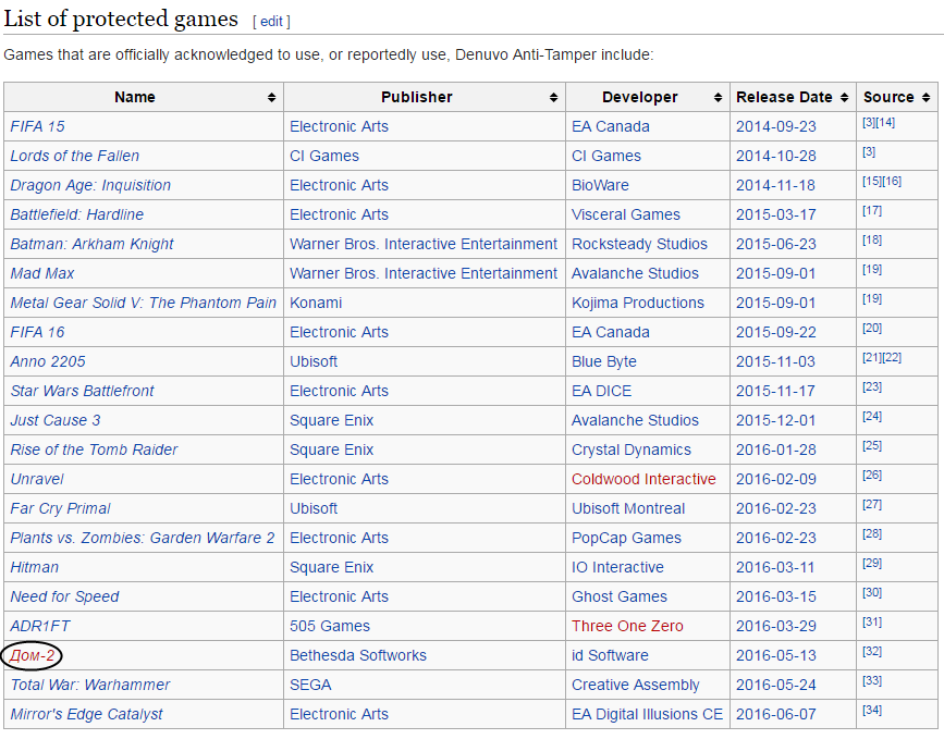 Защита игр denuvo. Denuvo взлом. Denuvo список ломаных. Denuvo список ломаных. Denuvo anti-tamper.