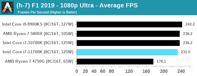 Процессор Intel Core i7-11700K провалил тесты производительности 2 cDwg