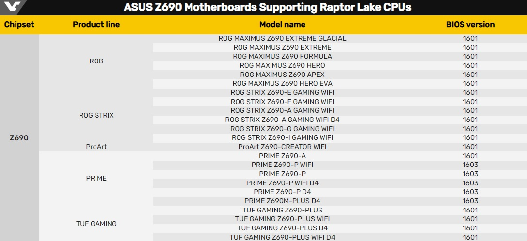 Msi mpg z690 edge wifi. Чипсет 600 серии intel. Схема чипсета z690. Какие процессоры поддерживает z690. Чипсет intel z690.