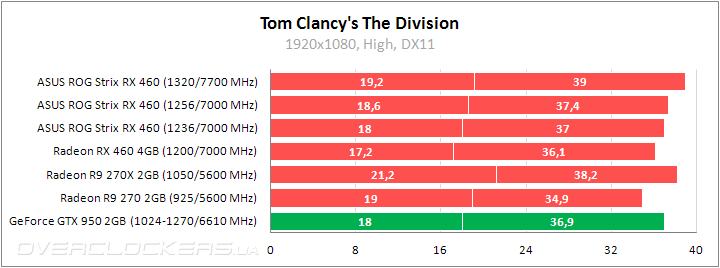 ASUS ROG STRIX-RX460-O4G-GAMING