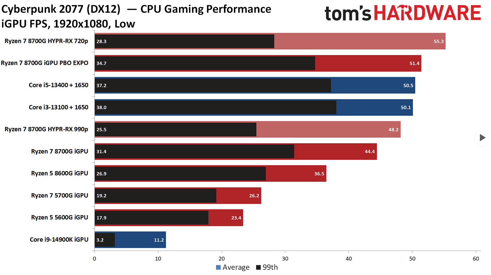 Curve optimizer asus. Amd ryzen™ master utility for overclocking control. Curve optimizer 5950x. Ryzen master curve optimizer. Amd master.