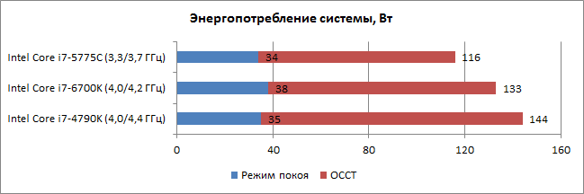 Intel_Skylake_diags_TDP