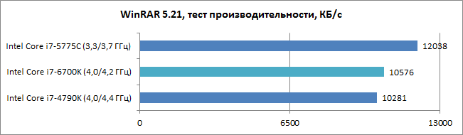 Intel_Skylake_diags5