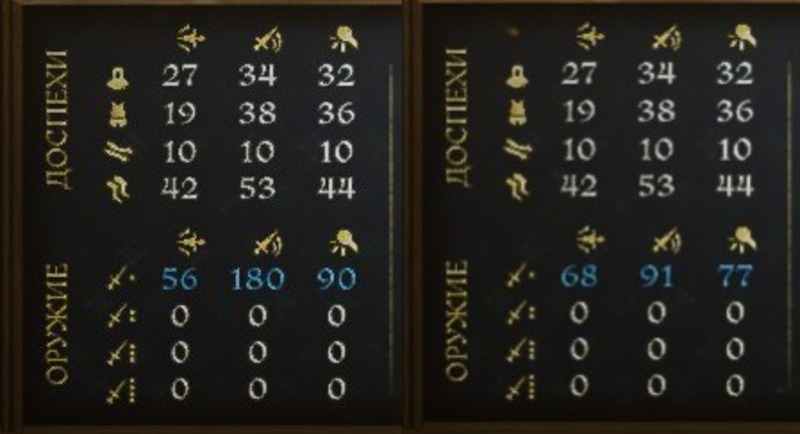 Сравнение Vanilla и RWA