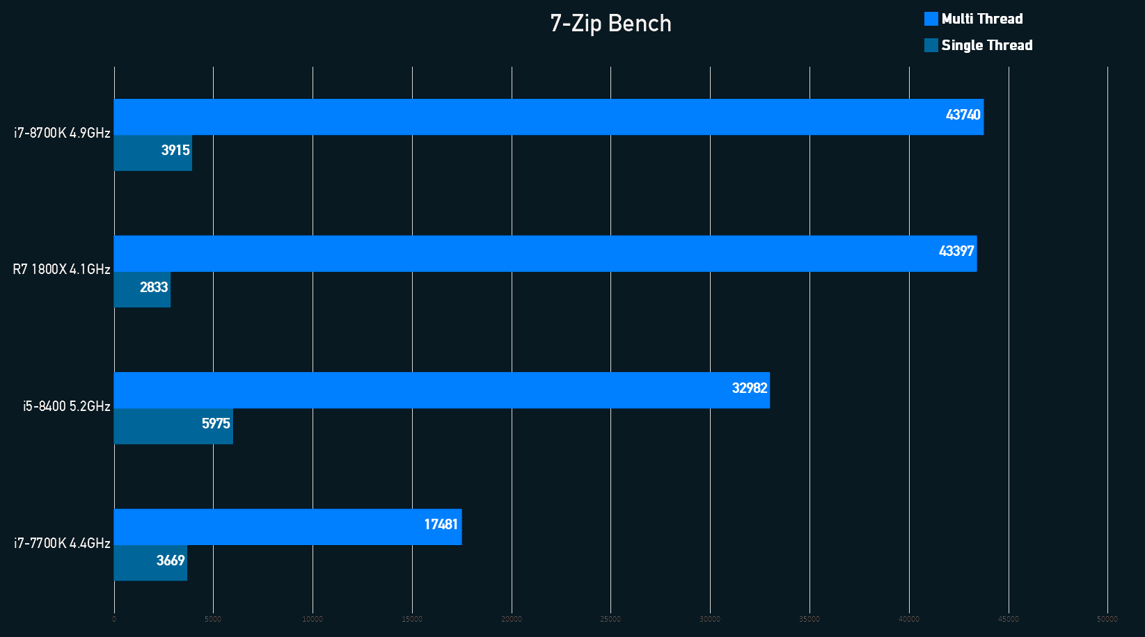 Эксперименты с разгоном процессоров Intel Coffee LakeS по опорной частоте