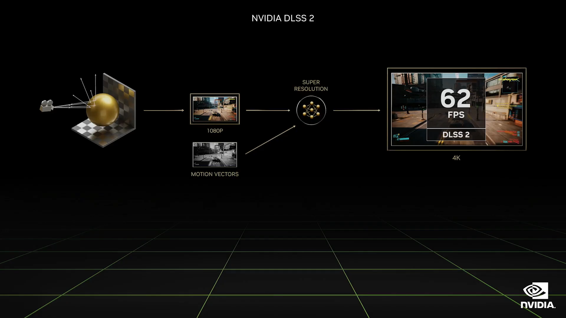 Крутые картинки из игр. Что такое dlss в играх. Nvidia dlss. Dlss 3. Dlss разница.