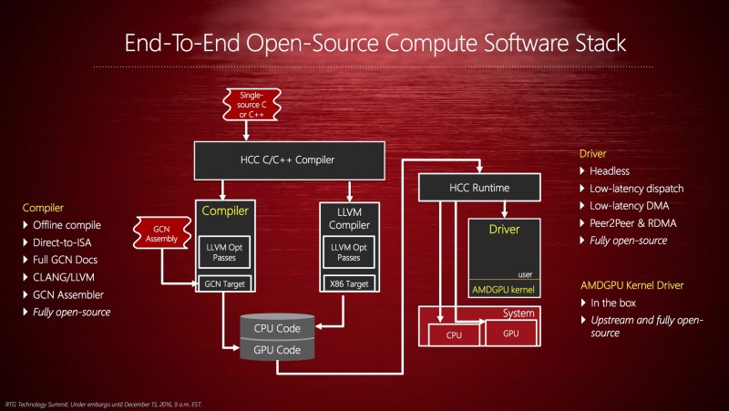 Инициатива AMD GPUOpen