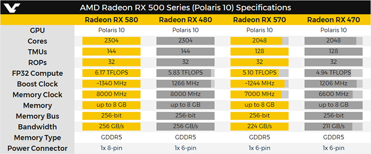 Radeon RX 500