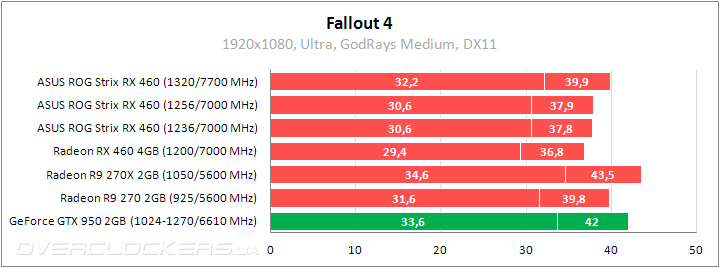ASUS ROG STRIX-RX460-O4G-GAMING