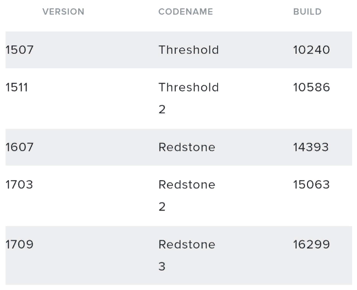 Версии Windows, несовместимые с Valorant