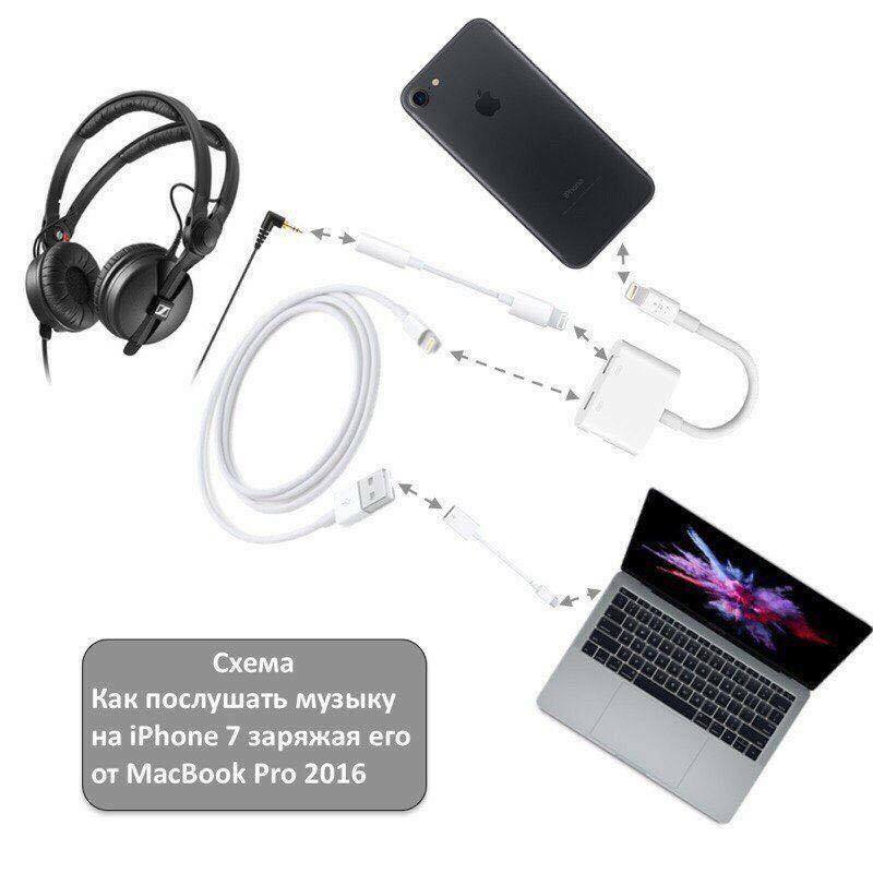 Как зарядить macbook. Macbook pro 2019 зарядка. наушники через айфон зарядку. как заряжать макбук. сшутать музыку и заряжать iphone.