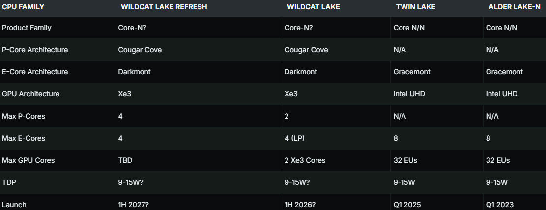 Технологическая подложка