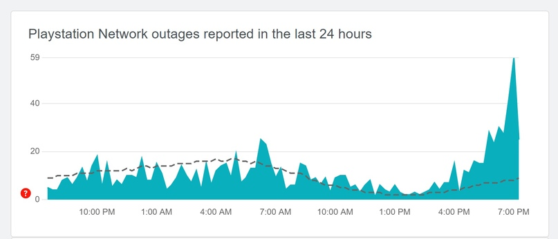 playstation сколько фпс