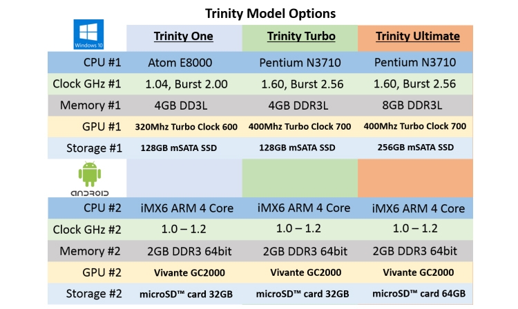 Trinity model. Trinity model