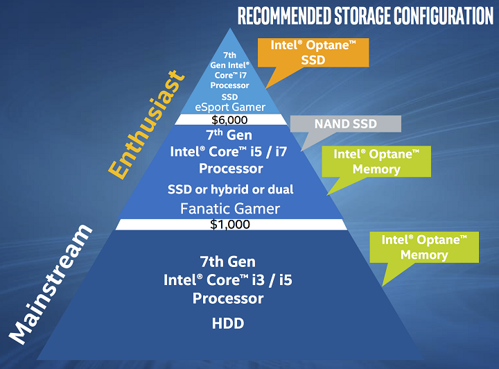 Intel Optane Memory