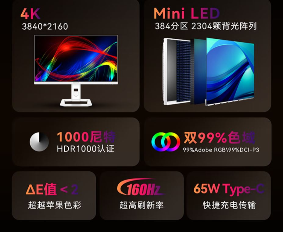 Miniled обзор