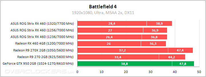 ASUS ROG STRIX-RX460-O4G-GAMING