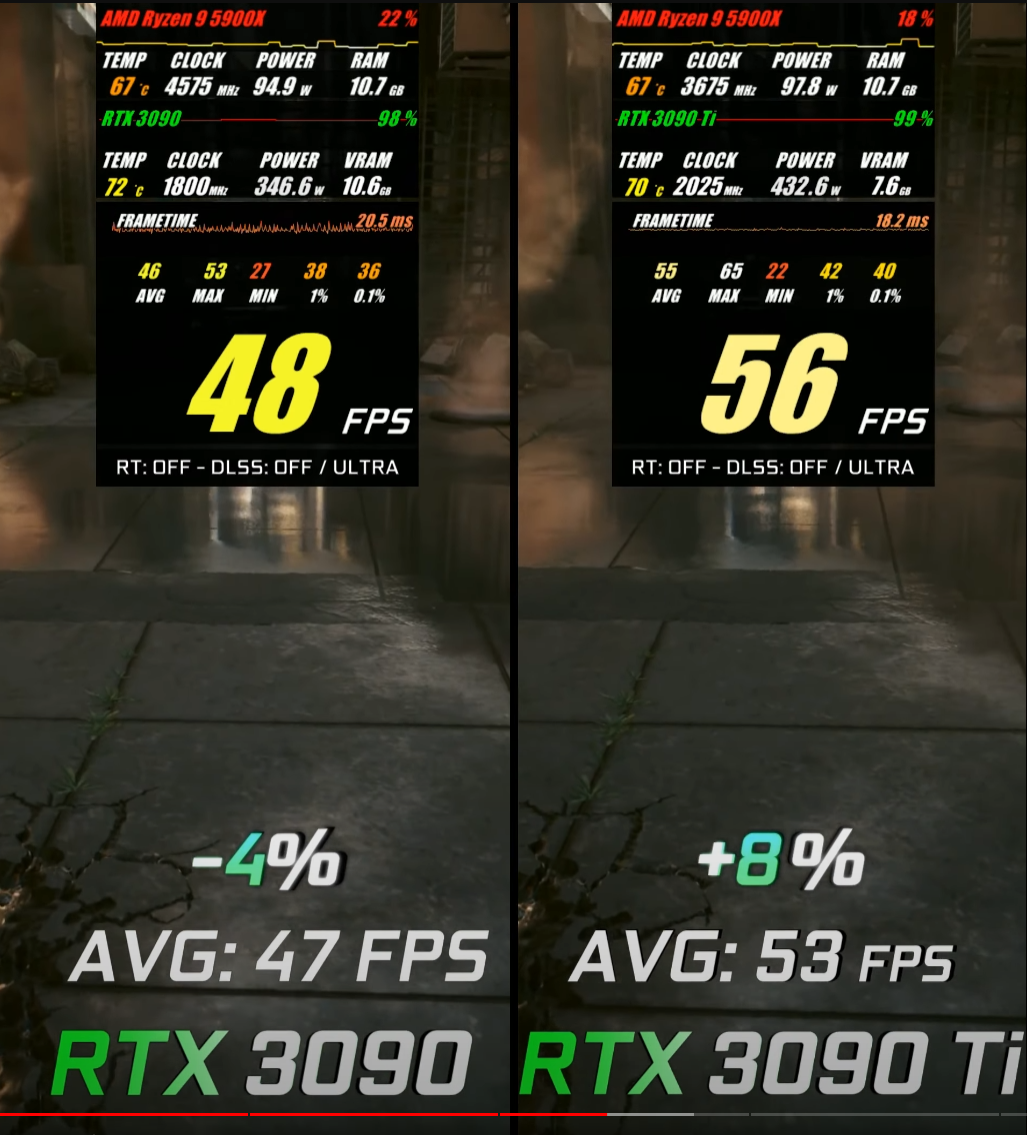 Digital Foundry проанализировали трассировку лучей Overdrive в
