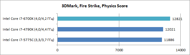 Intel_Skylake_diags1