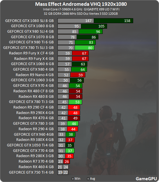 Сколько фпс будет в играх тест. Игры на gtx 1050 ti игры. gtx 1050 ti в играх. игры тесты. программа показывающая fps в играх.