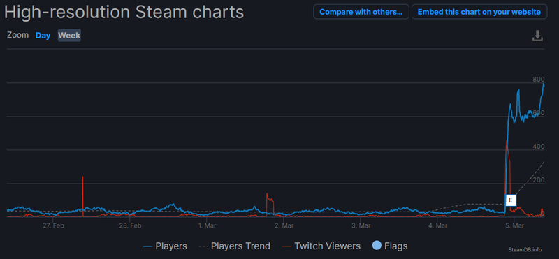 Artifact Classic
