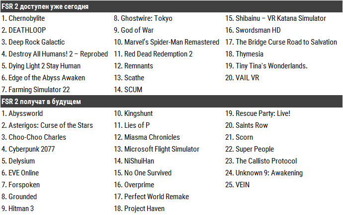 список поддерживаемых игр