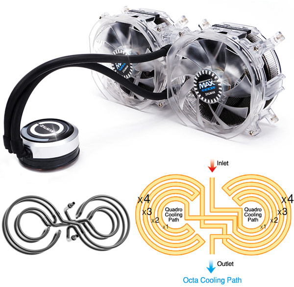 В комплект поставки Zalman Reserator 3 Max Dual входит 1 г термопасты ZM-STG2M