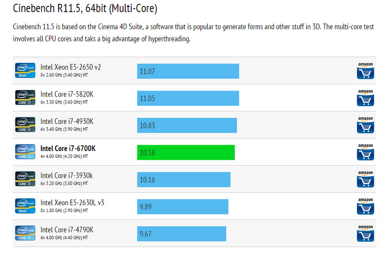 Тест процессора intel core i5. Intel core i7 6700k разгон. passmark результаты пк.