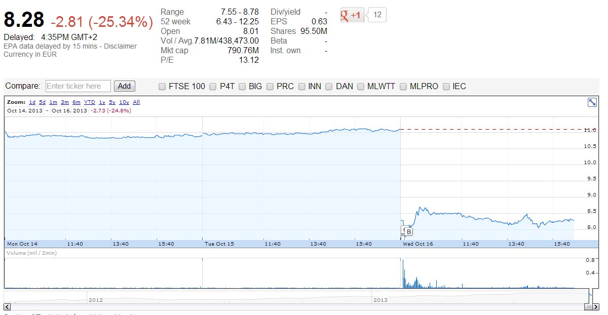 Акции ubisoft график. Акции ubisoft. акции юбисофт график. ubisoft акции компании.