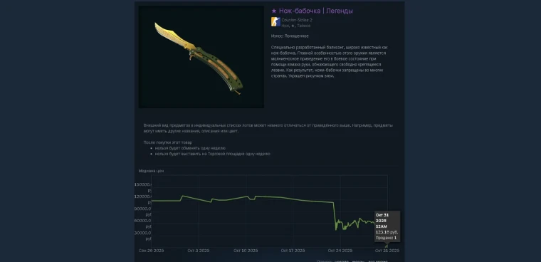 Butterfly Knife | Lore на торговой площадку в Steam