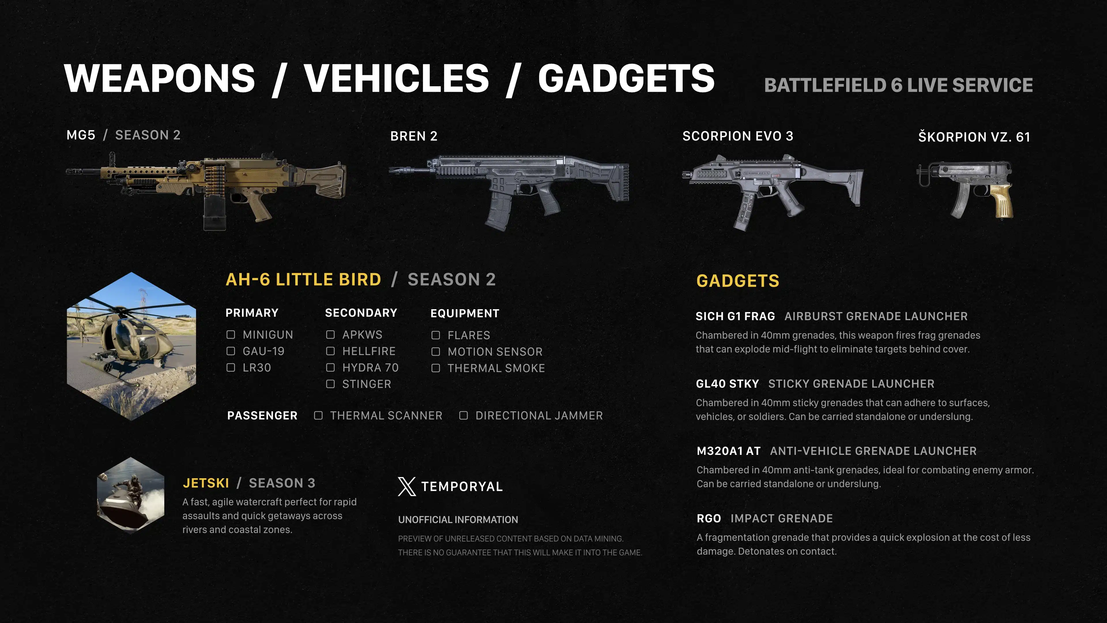 Во втором сезоне Battlefield 6 вернётся «Маленькая птичка»