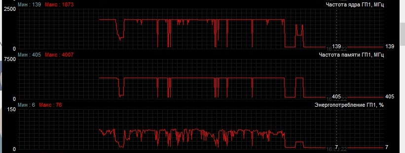 загрузка контроллера памяти что это. прыгает загрузка видеокарты. загрузка контроллера памяти что это. загрузка контроллера памяти что это. оптимизация нагрузки gpu.