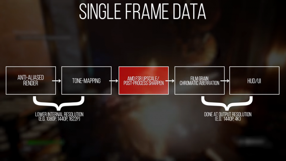 Пока что оно того почти не стоит Digital Foundry о технологии FSR от